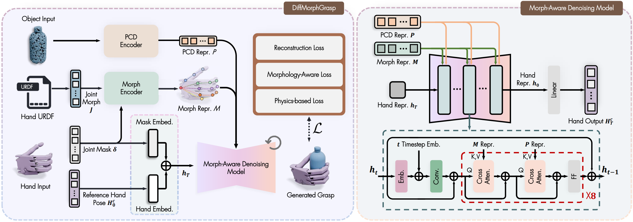 DiffMorphGrasp Pipeline