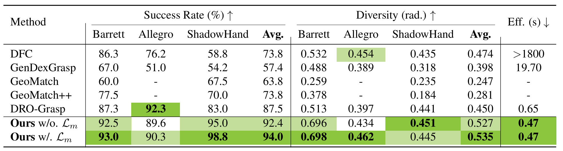Quantitative Results 1