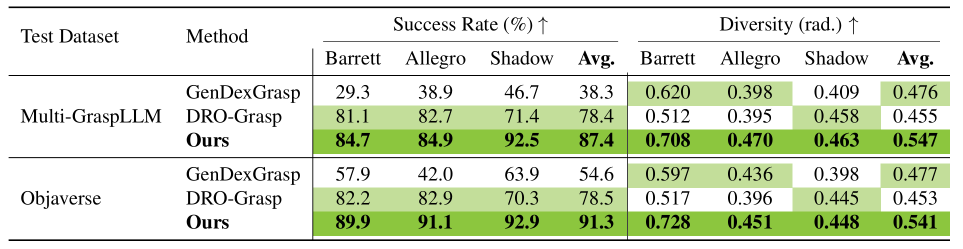 Quantitative Results 2