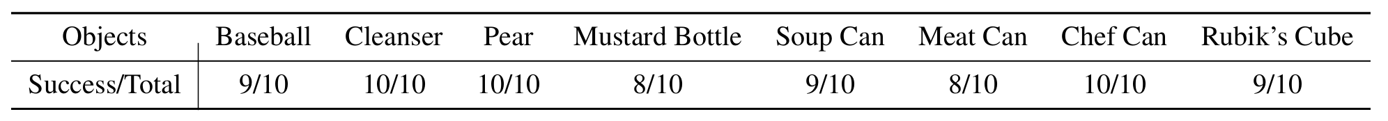 Quantitative Results 3